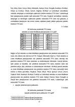 Diplomdarbs 'Pievienotās vērtības nodokļa regulējums Eiropas Savienībā', 65.