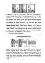 Diplomdarbs 'Pievienotās vērtības nodokļa regulējums Eiropas Savienībā', 66.