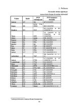 Diplomdarbs 'Pievienotās vērtības nodokļa regulējums Eiropas Savienībā', 96.