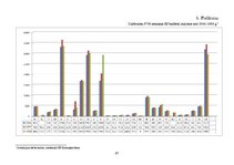 Diplomdarbs 'Pievienotās vērtības nodokļa regulējums Eiropas Savienībā', 97.