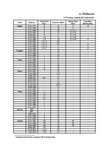 Diplomdarbs 'Pievienotās vērtības nodokļa regulējums Eiropas Savienībā', 99.