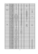 Diplomdarbs 'Pievienotās vērtības nodokļa regulējums Eiropas Savienībā', 100.