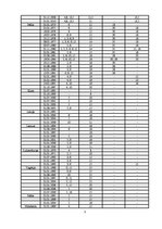Diplomdarbs 'Pievienotās vērtības nodokļa regulējums Eiropas Savienībā', 101.