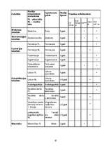 Referāts 'Ārsti un veterinārārsti', 67.