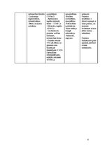 Referāts 'Bērnu rotaļu laukuma ierīkošana Madonā', 6.