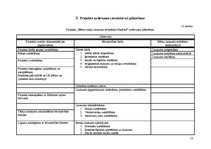 Referāts 'Bērnu rotaļu laukuma ierīkošana Madonā', 13.