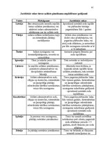 Diplomdarbs 'Nosacītas notiesāšanas institūts krimināllikumā: teorētiskie un praktiskie aspek', 79.