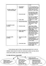 Referāts 'Dzīvesprieks kā bērnu pašapziņas veicinātājs', 21.