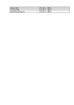 Biznesa plāns 'Galdniecība', 8.