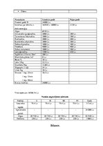 Biznesa plāns 'Galdniecība', 13.