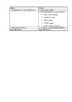 Biznesa plāns 'Galdniecība', 14.