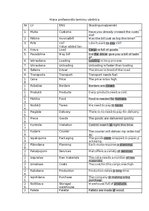 Konspekts 'Profesionālo terminu vārdnīca', 1.