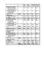 Referāts 'Kvalitātes nozīme "Grindeks" ieņēmumu un finanšu rezultāta veidošanā', 31.