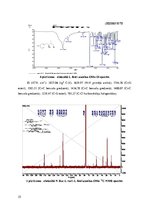 Referāts 'Valilfenilalanīna sintēze pēc jauktā anhidrīda metodes', 25.