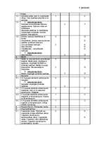 Diplomdarbs 'Audzēkņu mācību sasniegumu vērtēšana ķīmijā', 9.