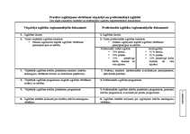 Diplomdarbs 'Audzēkņu mācību sasniegumu vērtēšana ķīmijā', 17.