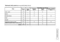 Diplomdarbs 'Audzēkņu mācību sasniegumu vērtēšana ķīmijā', 18.