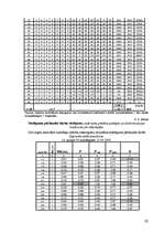 Diplomdarbs 'Audzēkņu mācību sasniegumu vērtēšana ķīmijā', 100.