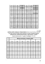 Diplomdarbs 'Audzēkņu mācību sasniegumu vērtēšana ķīmijā', 101.