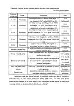 Referāts 'Trešās kategorijas viesu mājas izveide', 6.