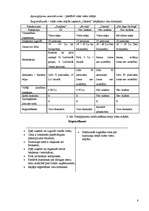 Referāts 'Trešās kategorijas viesu mājas izveide', 8.