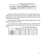 Referāts 'Trešās kategorijas viesu mājas izveide', 20.