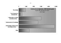 Referāts 'Pasaules Banka un tās darbība Latvijā', 13.