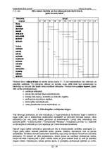 Konspekts 'Dārzkopība', 39.