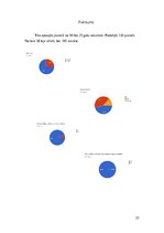 Referāts 'Smēķēšana pusaudžu vidū', 15.