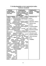 Prakses atskaite 'Pirmsdiploma sociālpedagoģiskās prakses dienasgrāmata', 23.