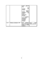 Prakses atskaite 'Pirmsdiploma sociālpedagoģiskās prakses dienasgrāmata', 30.