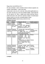 Prakses atskaite 'Pirmsdiploma sociālpedagoģiskās prakses dienasgrāmata', 40.