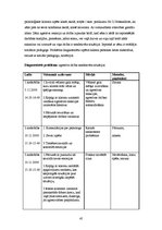 Prakses atskaite 'Pirmsdiploma sociālpedagoģiskās prakses dienasgrāmata', 45.