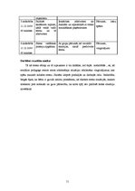 Prakses atskaite 'Pirmsdiploma sociālpedagoģiskās prakses dienasgrāmata', 51.