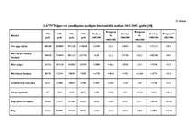 Referāts 'Uzņēmuma SIA “N” finansiālās darbības analīze', 16.