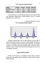 Referāts 'Uzņēmuma SIA “N” finansiālās darbības analīze', 35.