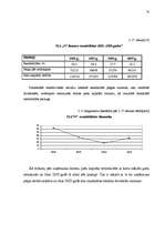 Referāts 'Uzņēmuma SIA “N” finansiālās darbības analīze', 51.