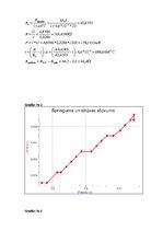 Paraugs 'Laboratorijas darbs "Kvēlspuldzes voltampēra raksturlīknes uzņemšana"', 4.