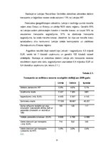 Diplomdarbs 'Starptautisko kravu pārvadājumu aktuālās problēmas un attīstības perspektīvas', 15.