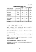 Diplomdarbs 'Starptautisko kravu pārvadājumu aktuālās problēmas un attīstības perspektīvas', 23.