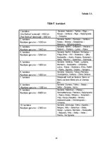 Diplomdarbs 'Starptautisko kravu pārvadājumu aktuālās problēmas un attīstības perspektīvas', 36.