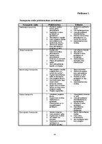 Diplomdarbs 'Starptautisko kravu pārvadājumu aktuālās problēmas un attīstības perspektīvas', 54.