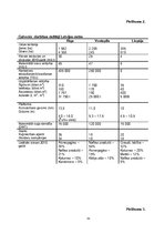 Diplomdarbs 'Starptautisko kravu pārvadājumu aktuālās problēmas un attīstības perspektīvas', 55.