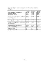 Diplomdarbs 'Starptautisko kravu pārvadājumu aktuālās problēmas un attīstības perspektīvas', 56.