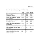 Diplomdarbs 'Starptautisko kravu pārvadājumu aktuālās problēmas un attīstības perspektīvas', 57.