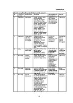 Diplomdarbs 'Starptautisko kravu pārvadājumu aktuālās problēmas un attīstības perspektīvas', 58.