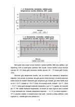 Referāts 'Gaisa temperatūra - mainība un dinamika', 8.