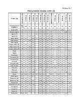 Referāts 'Piena ietekme uz cilvēka organismu', 35.