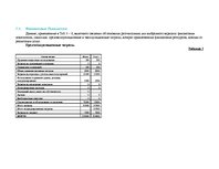 Biznesa plāns 'OOO "Solar Camping" бизнес план', 8.