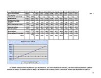 Biznesa plāns 'OOO "Solar Camping" бизнес план', 12.